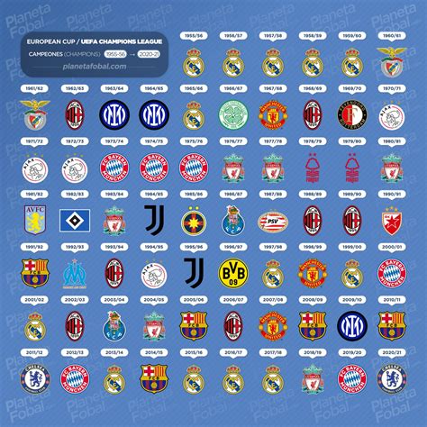 campeones uefa champions league.
